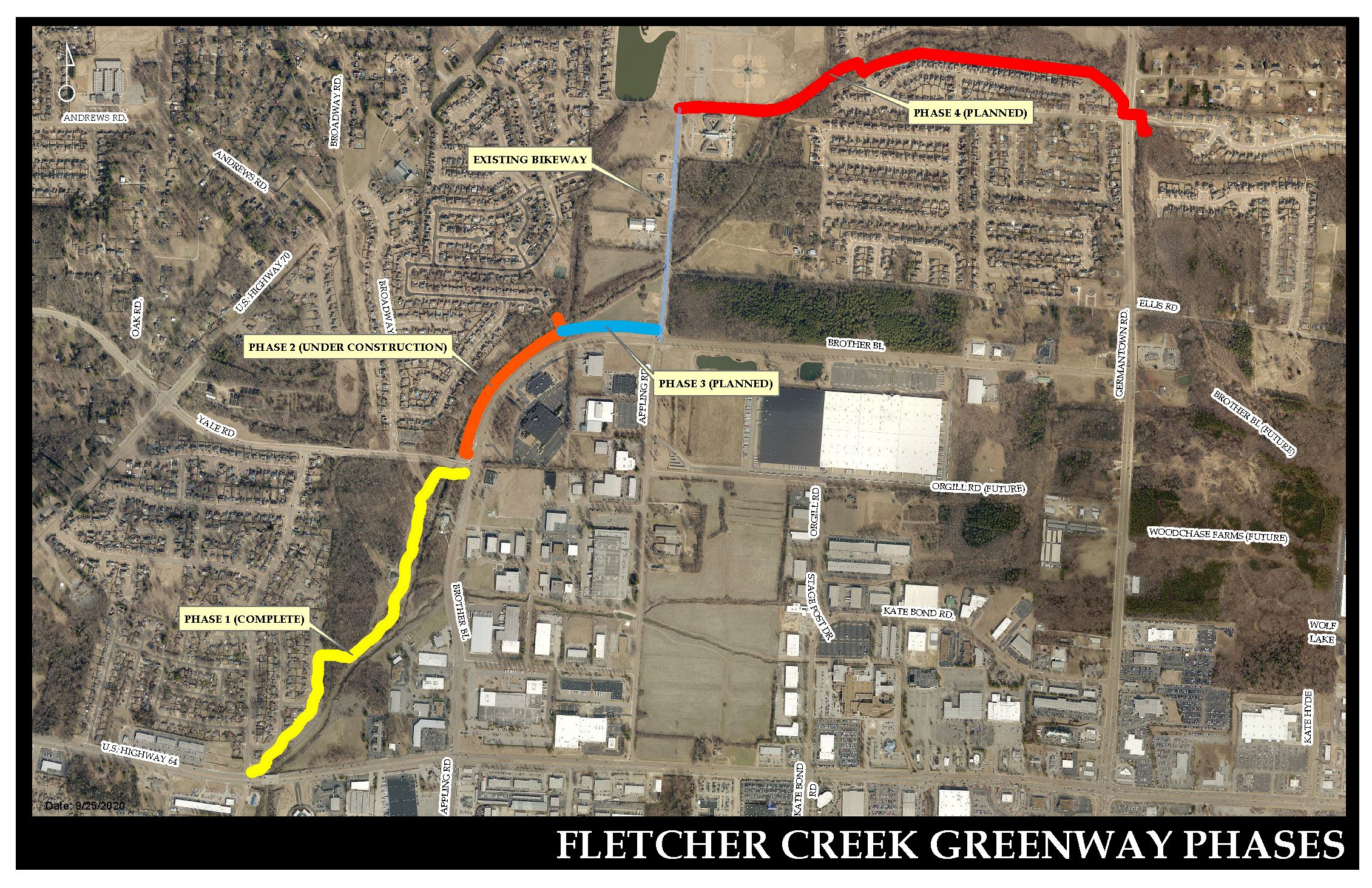 FLETCHER_CREEK_PHASES