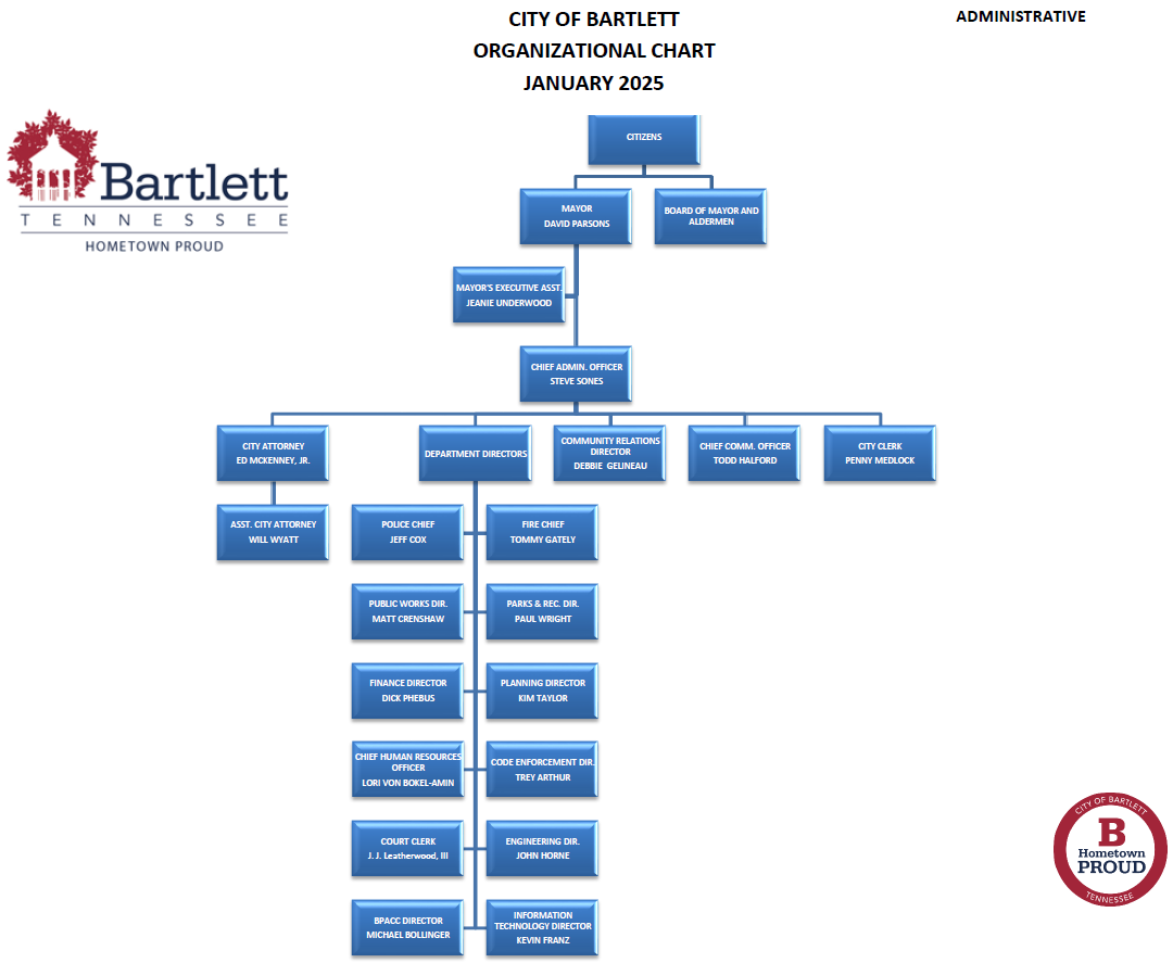 Admin Org Chart - January 2025